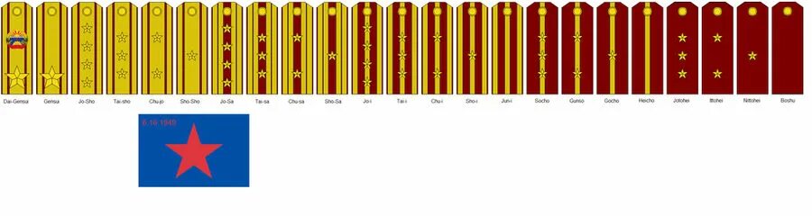 Погоны китая. Воинские звания НОАК. Звания в армии КНР. Воинские звания Китая. Знаки различия воинских званий армии Северной Кореи.