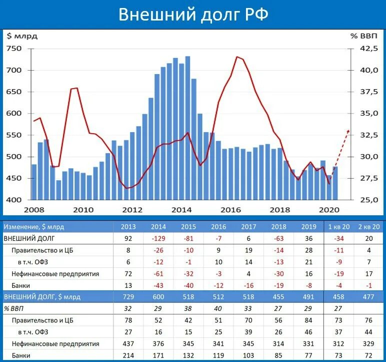 Снижение объемов ввп