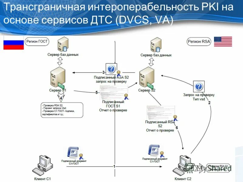 Трансграничная передача персональных данных пример. Трансграничные данные. Согласие на трансграничную передачу персональных данных. Трансграничная передача персональных данных пример. Инфраструктура открытых ключей pki.