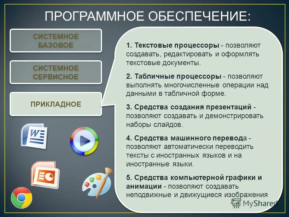Программное обеспечение. Виды программного обеспечения. Виды программа обеспечения. Типы системного программного обеспечения