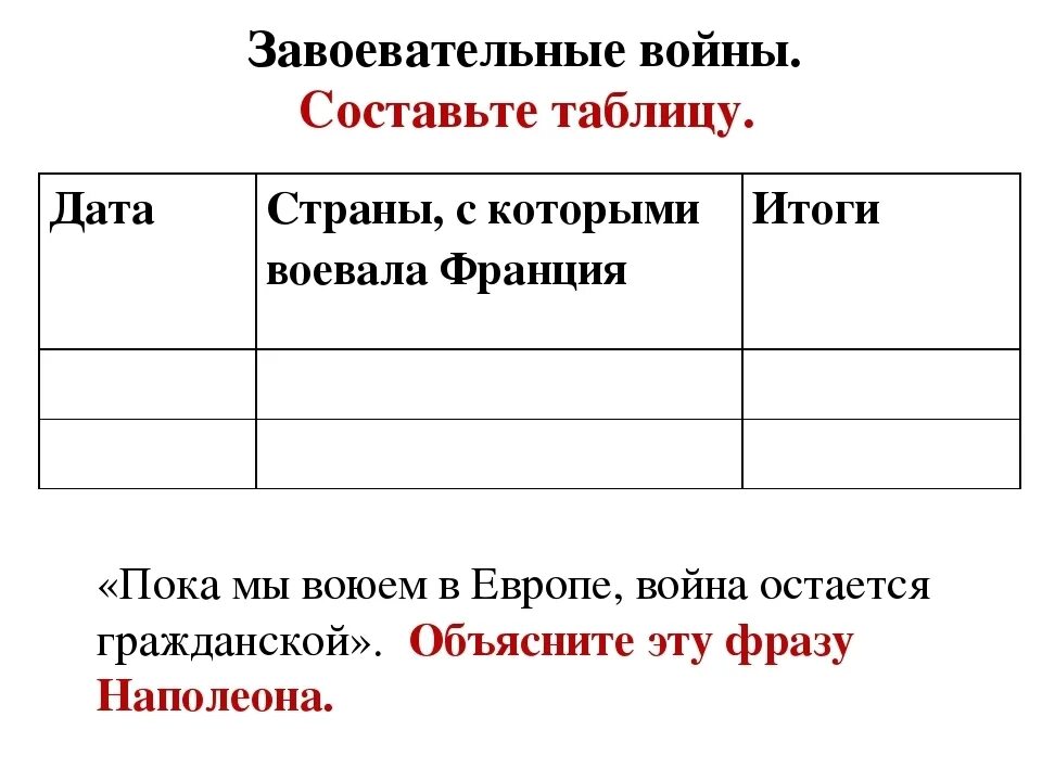 составьте таблицу международные отношения в 1920-1930-е гг 9 клас дата событие д