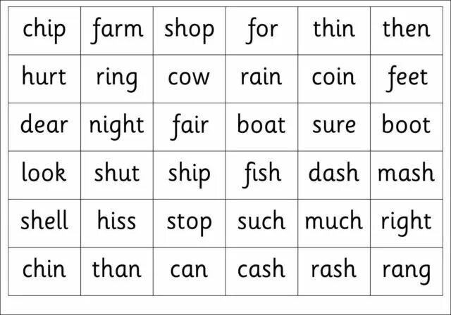 Jolly Phonics Group 2 Words. Jolly Phonics 2 группа. Jolly Phonics Group 4. Jolly Phonics Group 1 Words.