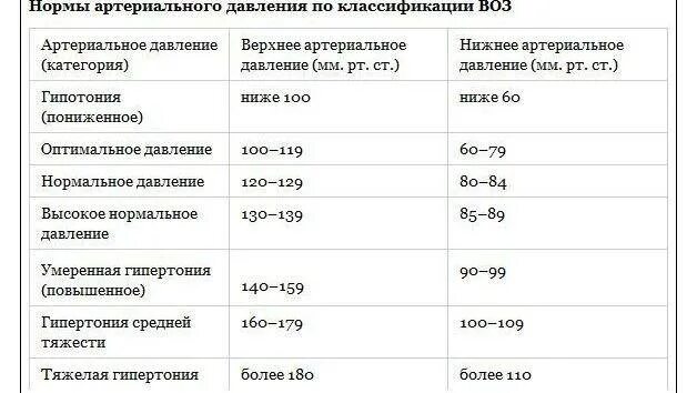 Нижний показатель давления низкий причины. Низкое нижнее давление причины. Нижнее давление понижено причины. Нижнее давление ниже нормы причины.