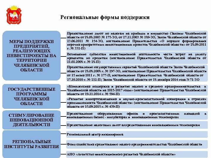 Региональные меры поддержки. Льготы по развитию инновационной деятельности. Налоговым льготам в области инновационной деятельности. Порядок предоставления меры поддержки это.