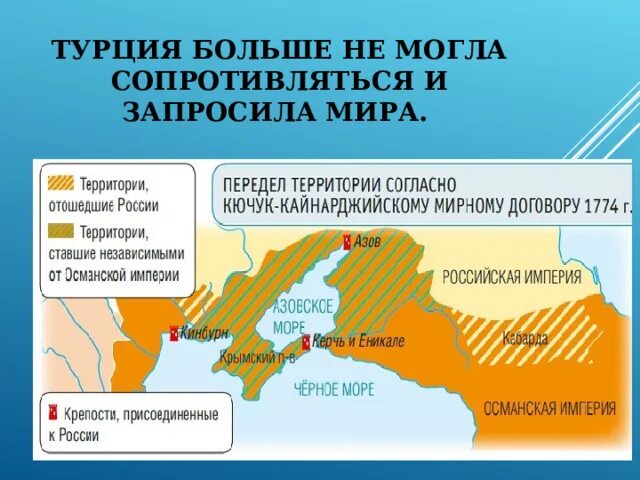 Подписал кючук кайнарджийский договор. 1768-1774 кючук кайнарджийский договор. кючук-кайнарджийский мир 1774. территории присоединенные по кючук-кайнарджийскому миру.