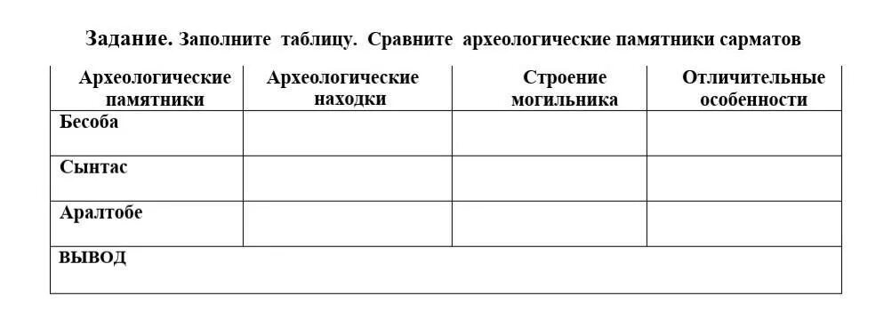 Заполните сравнение таблицы. Заполните сравнительную таблицу. Сравнительная таблица рыб. 2. Заполните таблицу, археологические памятники сарматов.. Сравнительная таблица врачей.