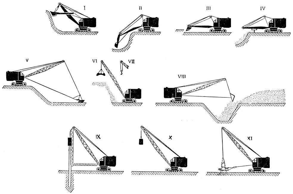 Применение землеройных машин над кабелем. Разработка насыпи бульдозером т170. Цепной траншейный экскаватор схема. Схема проходки экскаватора грейферным ковшом. Цепной многоковшовый экскаватор схема.