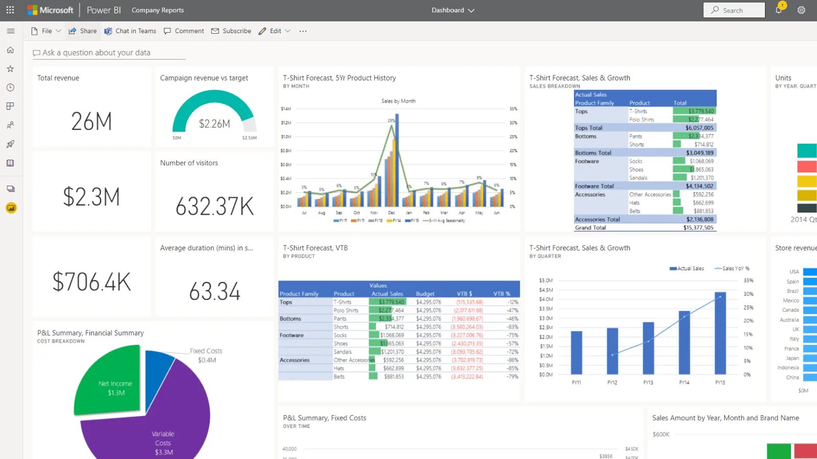 Bi приложения. Возможности Power bi. Power bi dashboard Design. Bi Analytics. Визуализация данных в Power bi.