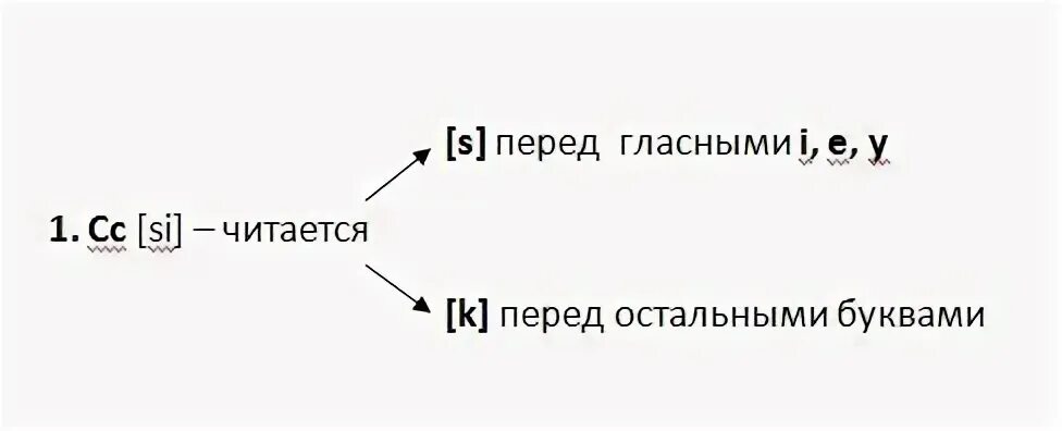 Правило c