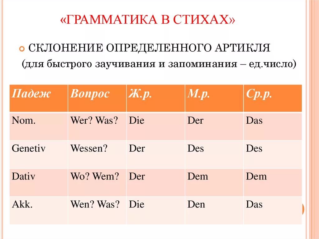 Паледи. Склонение артиклей в немецком языке таблица. Падежи в немецком языке. Падежи в немецкося ызке. Падежи в немецком языке таблица.