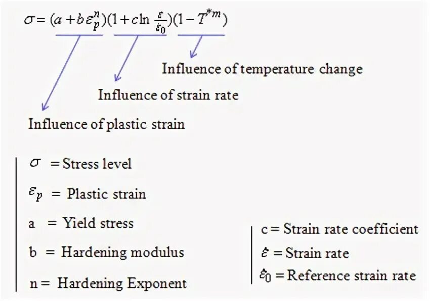 What is constant rate. Slow strain rate testing. Параметр джонсона кука. Скорость деформации. High yield.