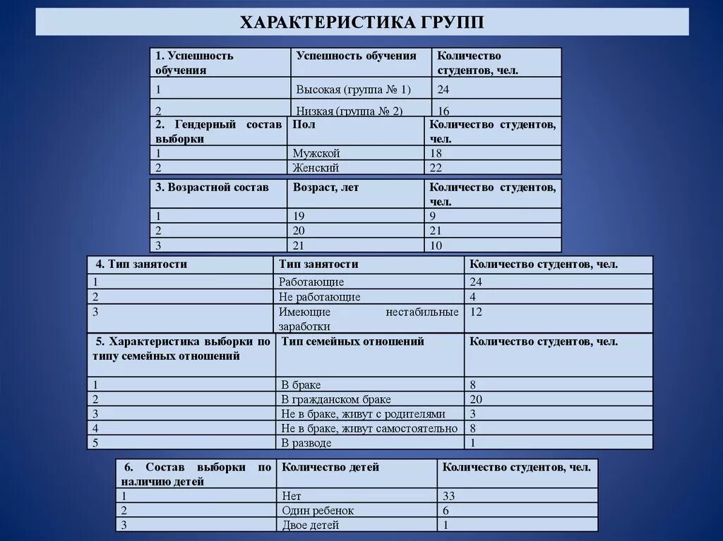 Характеристика группы образец. Характеристики группы 1 курса. Характеристика группы студентов. Характеристика группы в техникуме. Характеристика учебной группы.