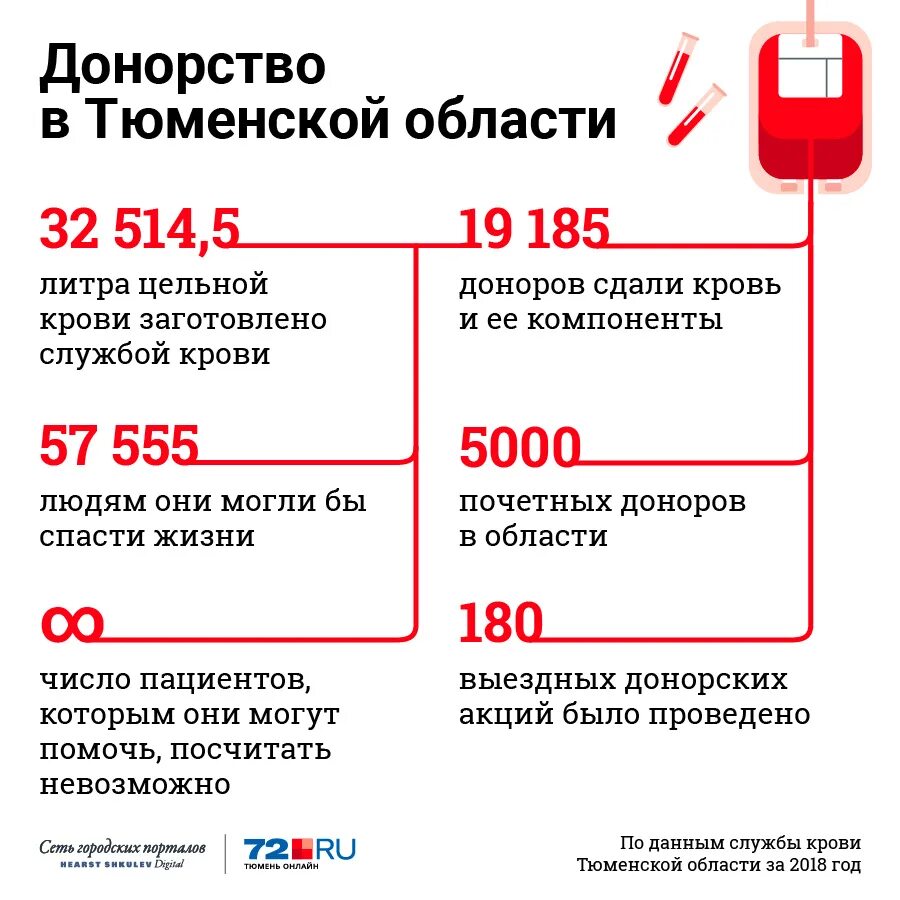 На что сдать кровь мужчине. Компенсация за донорство. Сколько оплачивают за сдачу крови. Расценки на кровь донорство. Сколько платят за сдачу тромбоцитов.