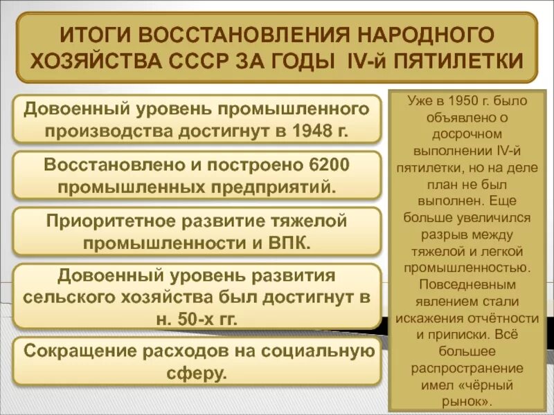 Итоги восстановления народного хозяйства. Восстановление и развитие народного хозяйства СССР. Итоги восстановления промышленности СССР. План восстановление и развития народного хозяйства. Меры восстановления экономики