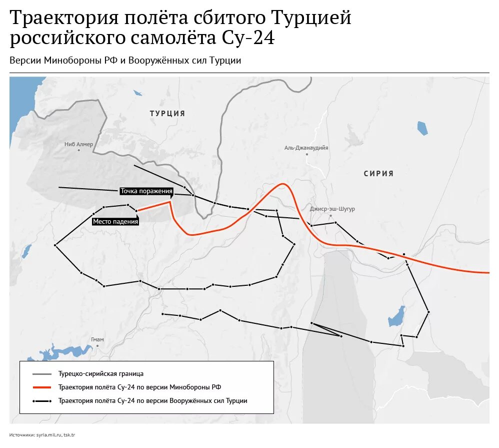 Траектория полета грозный баку Уникальная возможность до конца понять, как происходил исторический запуск Space