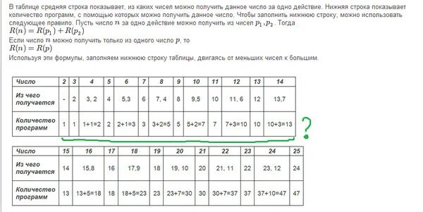 Мат100 егэ 2024 год. Таблица заданий ЕГЭ по информатике. 13 Задание ЕГЭ по информатике. 2 Задание ЕГЭ Информатика таблица. 22 Задание по информатике ЕГЭ.