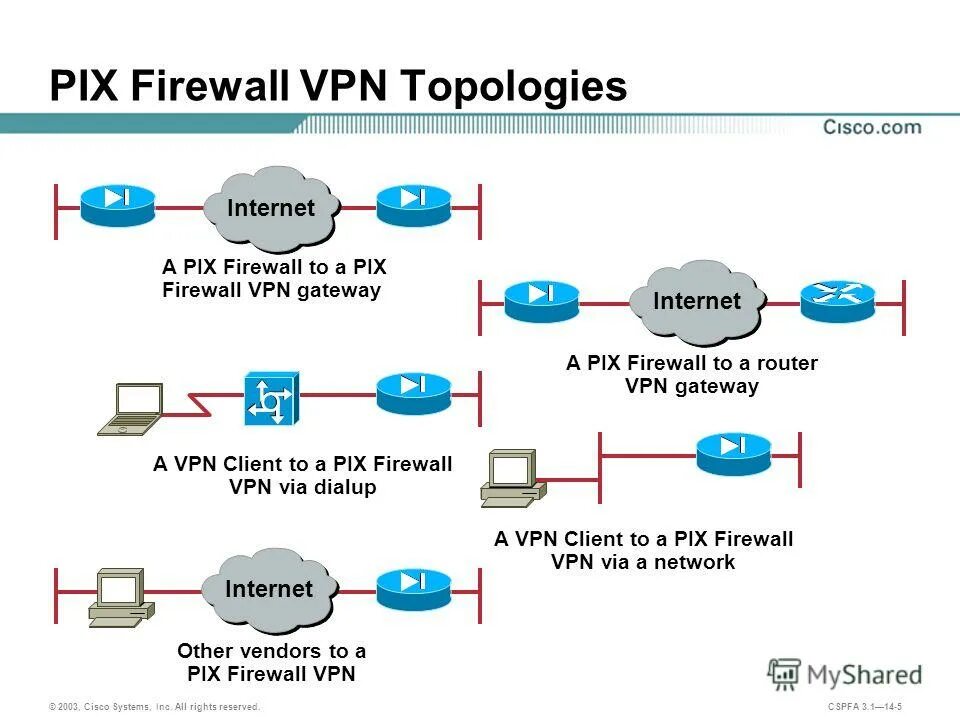 Fail vpn