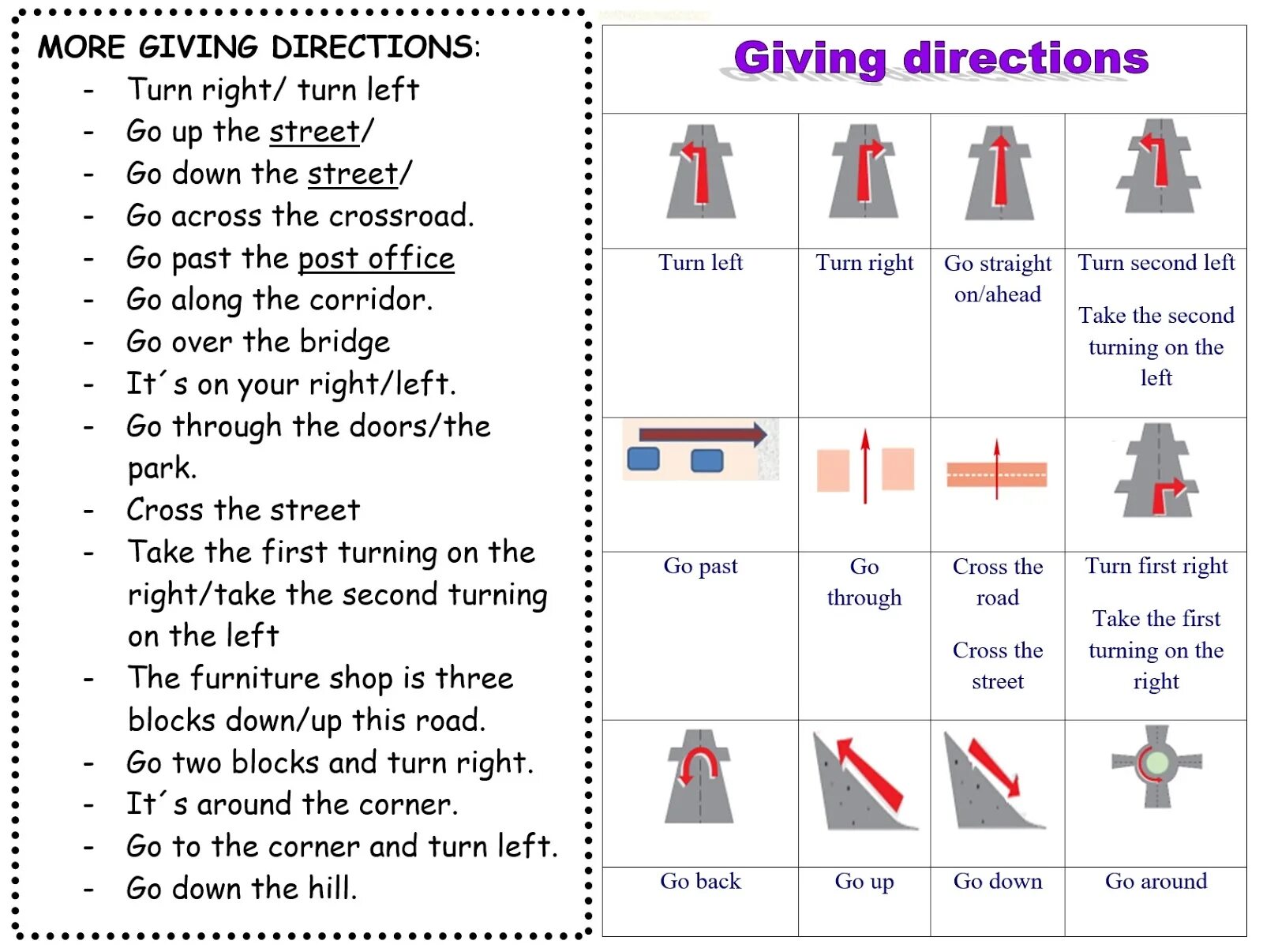 Down to seconds. Giving Directions на английском. Asking the way giving Directions. Упражнения. Giving Directions упражнения. Directions упражнения по английскому языку.