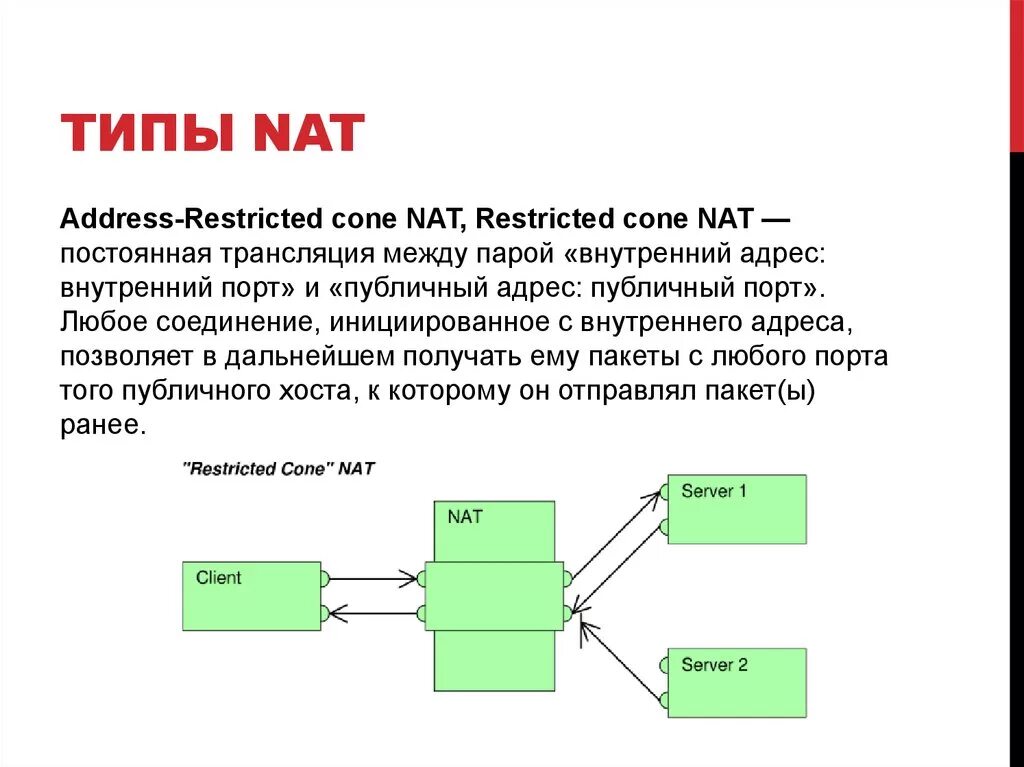 Трансляция сетевых адресов Nat. Nat протокол. Типы Nat. Тип подключения Nat.