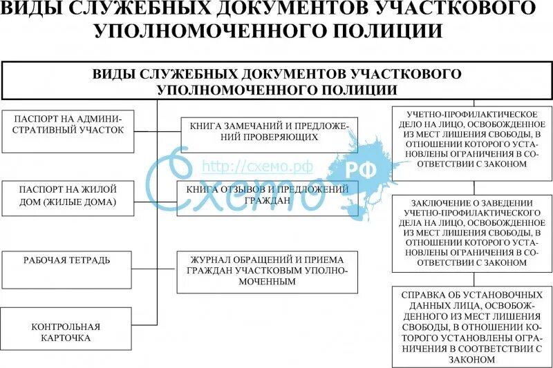 Участковый уполномоченный учет. Документация участкового уполномоченного полиции. Служебная документация участкового уполномоченного полиции. Виды служебных документов участкового уполномоченного полиции. Служебная документация участкового уполномоченного.