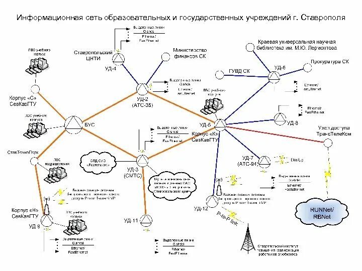 Национальная информационная сеть. Схема сети образовательного учреждения. Информационная сеть. Информационная сеть образовательного учреждения. Узлы доступа сетей связи.