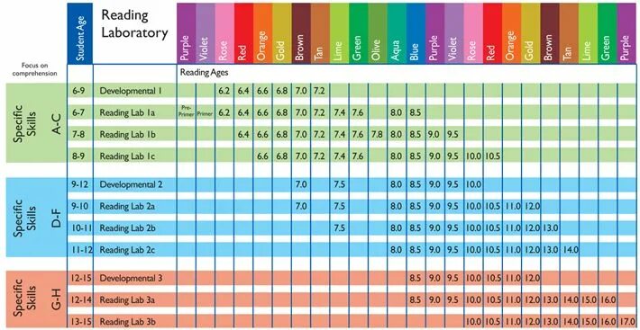 Reading a2 level. Leveled reading. reading a2 левел зва. multilevel reading. ьгдешдумуд куфвштп ефыл 1.