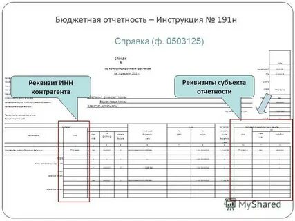 Формы бюджетной отчетности