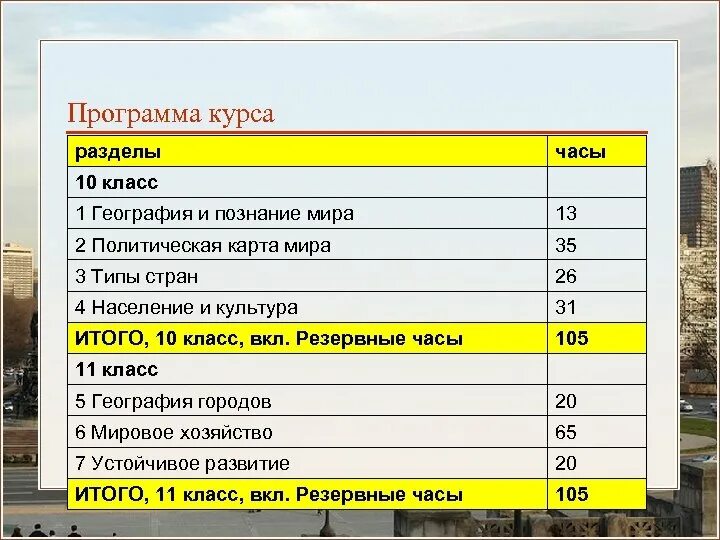 Изменение в рабочей программе по географии. Программа курса. виды программ по географии. 5 класс курс по географии программа. рабочая программа по географии 9 класс.