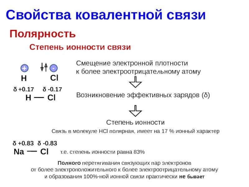 Степень ионности связи формула. Полярность химической связи. Ковалентная связь прочность связи. Смещение электронной плотности в молекуле. Метан ковалентная полярная