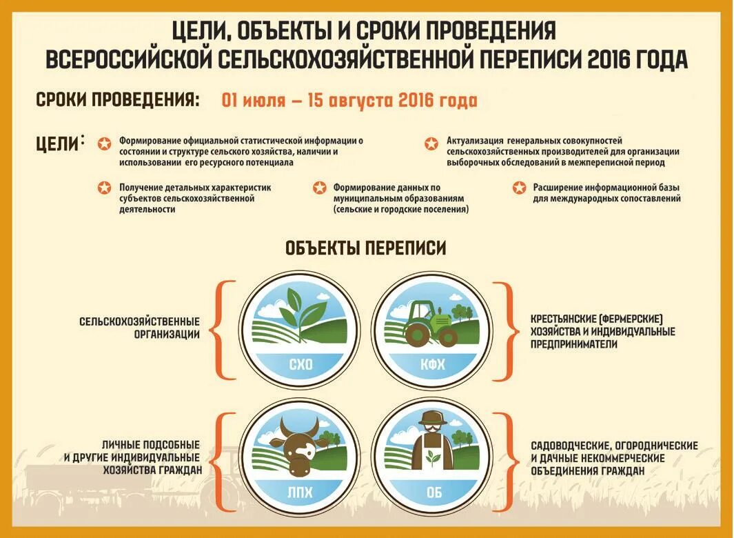 Цель кфх