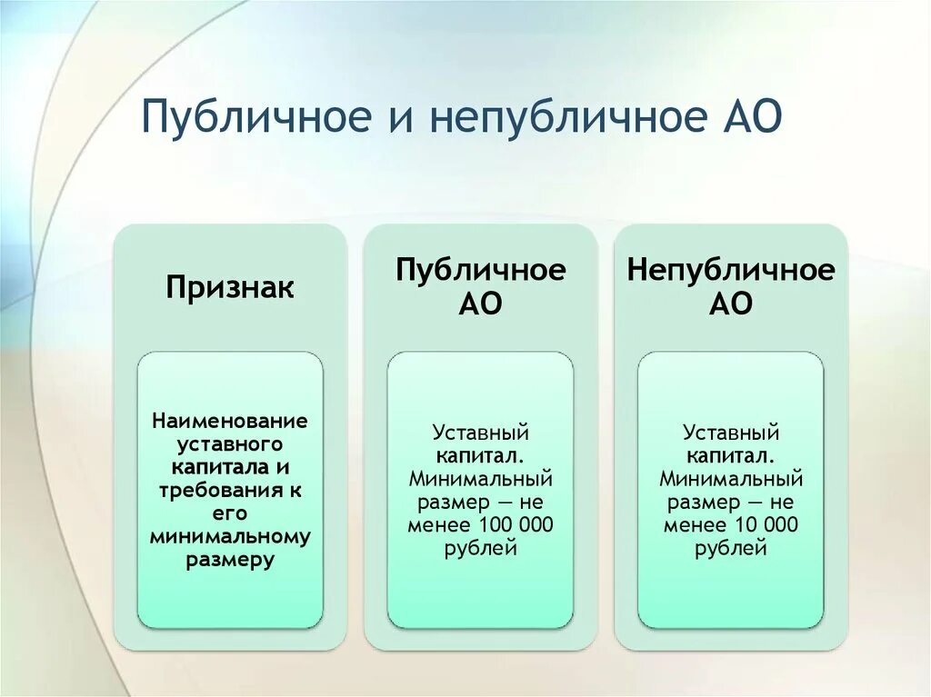 Примеры публичного общества. Публичное и непубличное акционерное. Публичные и непубличные общества. Уставной капитал публичного общества и непубличного. Публичный АО И не публичный АО.