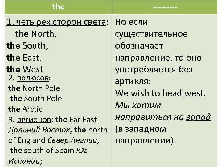 Английские артикли. South с артиклем или без. Употребление определенного артикля с географическими названиями. Артикли с географическими объектами в английском языке. South с артиклем или без.