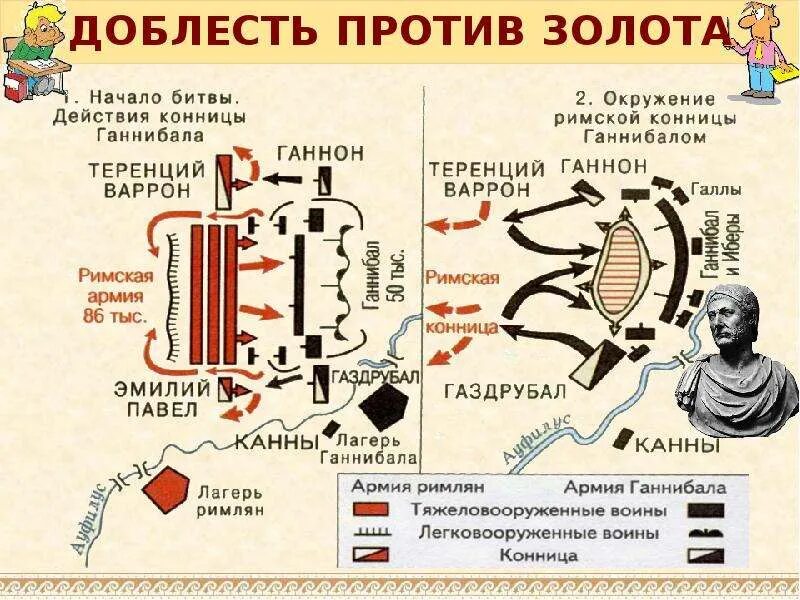 Битва при Каннах 216 год до н.э. Ганнибал битва при Каннах. Битва при Каннах 216 год до н.э схема. Схема битвы при Каннах 5 класс история. Битва при каннах дата