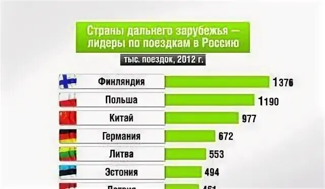 Вспомните какие страны ближнего и дальнего зарубежья. Страны дальнего зарубежья. Страны дальнего зарубежья список. Страни дальнего зарубежья. Страны дальнего зарубежья список стран.