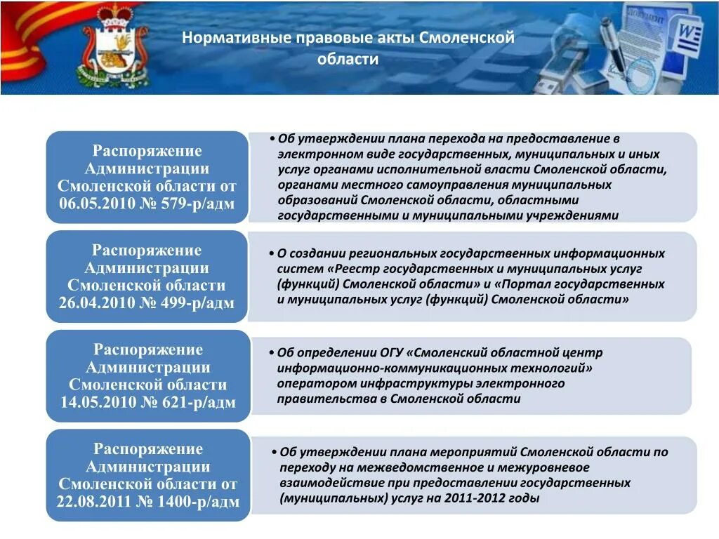 Региональные нормативные акты в сфере образования. Электронное правительство нормативно-правовые акты. Нормативно правовые акты правительства. Электронное правительство НПА. НПА администрации это.