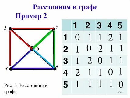 В графе другое