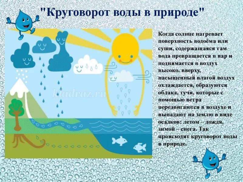 Вода конспект подготовительная группа