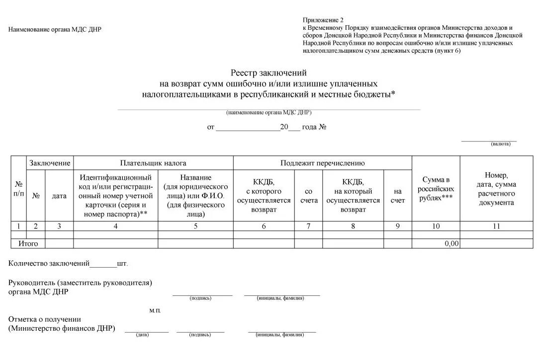 постановление правительства лднр. распоряжения правительства днр. постановление правительства днр. 921-43 от 12. постановление правительства лнр от 23.