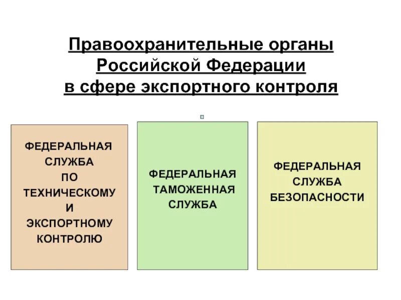 Организация правоохранительных органов рф