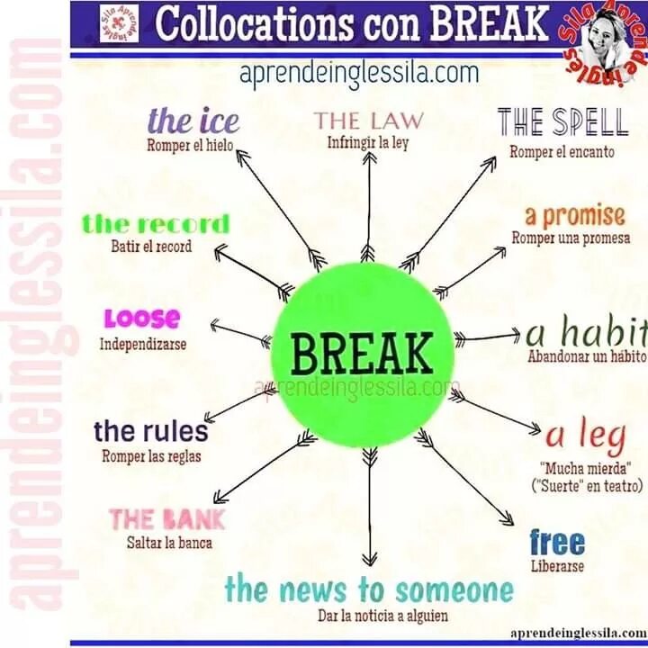 Предложения с break up. Фразовый глагол break. фразовый глагол broke. английские фразовые глаголы. collocation.