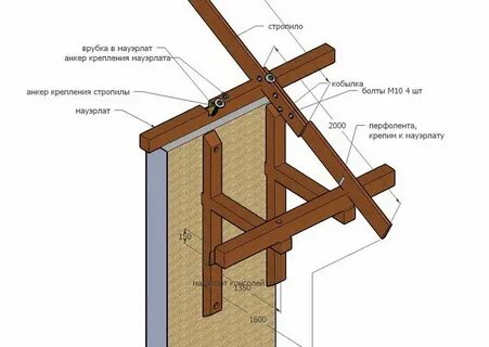 Кобылка в стропильной