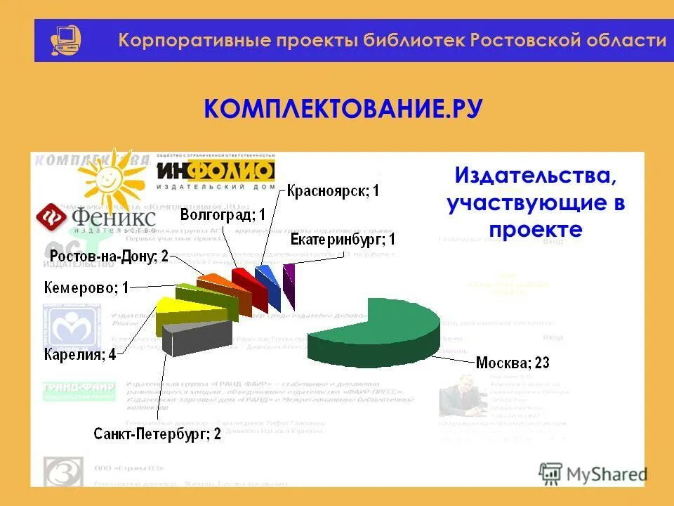 Корпоративные проекты библиотек. Корпоративные проекты. Комплектование данных