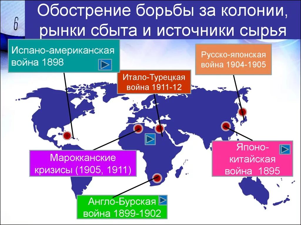 Какие государства имеют колонии. Борьба за рынки сбыта и сырья. Страны и рынки сбыта. Рынок сбыта продукции это. Источники сырья, рынки сбыта.