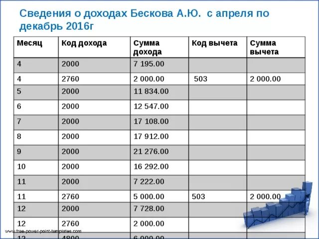 Что значит дублирование комбинации код дохода 2000. Код дохода 2760. Код дохода 2000. Коды дохода 2000. Код в НДФЛ 2000.