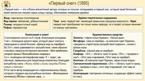 Список стихов первый снег