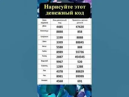 Код денег по знакам зодиака