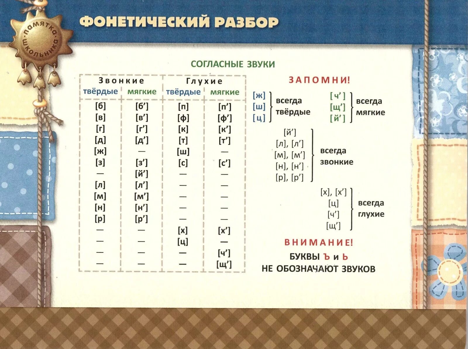 5 класс фонетический анализ 1 слово. Правила фонетического разбора. Фонетический разбор таблица. Фонетический разбор правило. Шпаргалка для фанетического раз.