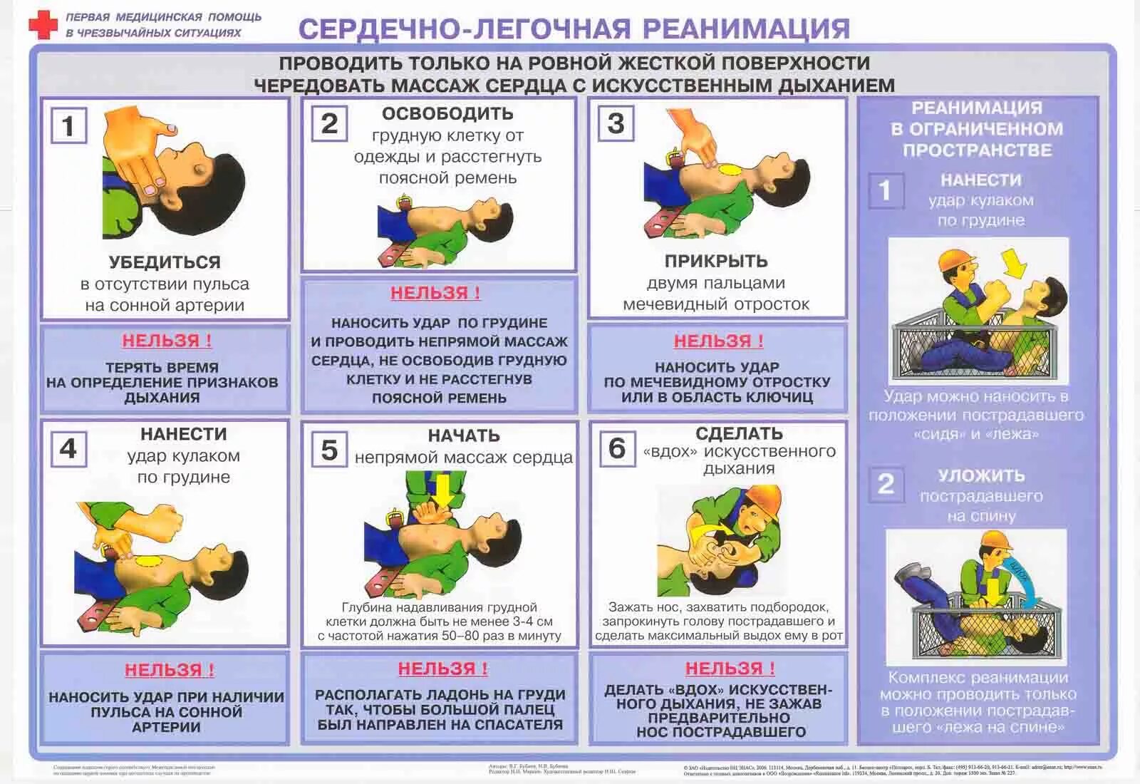 Алгоритм действий при сердечно-легочной реанимации. Последовательность мероприятий сердечно-легочной реанимации. Сердечно-легочная реанимация первая помощь алгоритм. Опишите порядок проведения сердечно легочной реанимации.