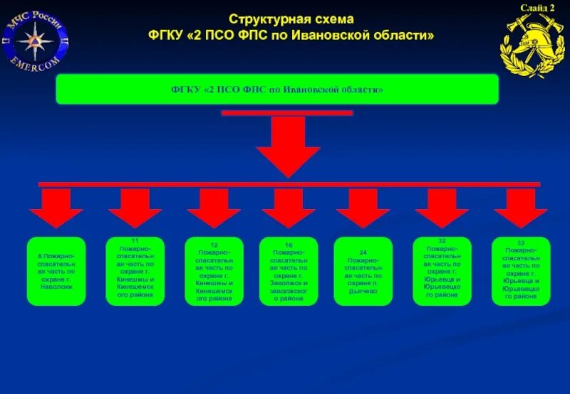 Федеральное государственное казенное учреждение управление