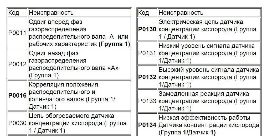 Ошибка 40802 4. Ошибка 40802 4